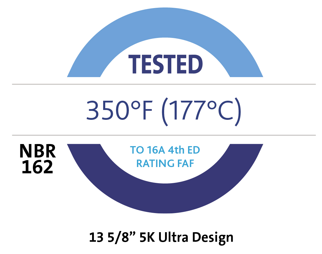 WellProtek Ultra Annular testing graphic FAF with label